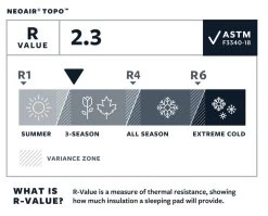 Therm-A-Rest NeoAir Topo Regular Wide Slaapmat Groen -Camping Verkoop 68822 therm a rest neoair topo regular wide slaapmat