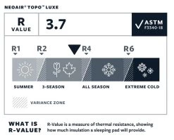 Therm-A-Rest NeoAir Topo Luxe Regular Slaapmat Groen -Camping Verkoop 68823 therm a rest neoair topo luxe regular slaapmat