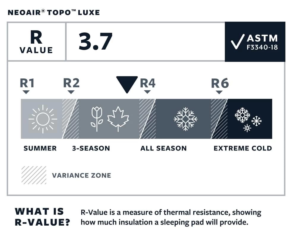 Therm-A-Rest NeoAir Topo Luxe Regular Wide Slaapmat Groen 9 Therm-A-Rest NeoAir Topo Luxe Regular Wide Slaapmat Groen - Afbeelding 7