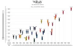 RAB Outpost 300 Deken Slaapzak Dons Groen -Camping Verkoop 77401 rab outpost 300 deken slaapzak dons