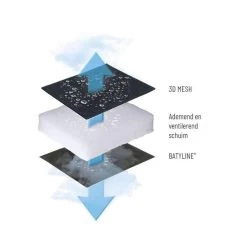 Lafuma Evolution Air Comfort Relaxstoel Donkergrijs -Camping Verkoop 91766 lafuma evolution air comfort relaxstoel